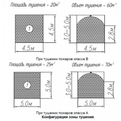 Распылитель РКН-95-14,5-3/4