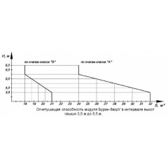 Буран-8У Взр 1Ех d IIB Т4  Gb X
