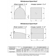 Буран-8Н Взр 1Ех d IIB Т4  Gb X