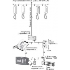 ЦИФРАЛ CCD-2094.1 М/Р