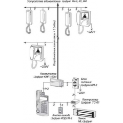 ЦИФРАЛ CCD-2094.1M/VC