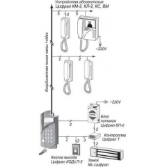 ЦИФРАЛ CCD-20/Р