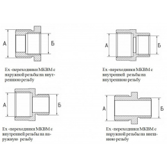 МКВМ 1МН 2МН Н (М20х1,5/М25х1,5)