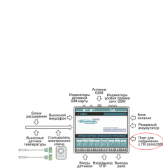 КСИТАЛ GSM-4Т