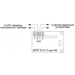 ИПР 513-11 прот. R3