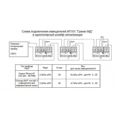 ИП 101 (ГРАНАТ-МД) потолочный 2КВ