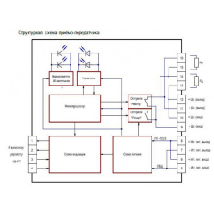 ИПДЛ-252СМ (50-120 м)