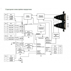 ИПДЛ-52М (ИП 212-52М) (8-100 м)
