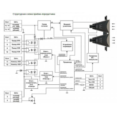 ИПДЛ-52СМ (8-100 м)