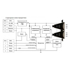 ИПДЛ-52С (8-140 м)