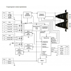 ИПДЛ-52 (ИП 212-52)