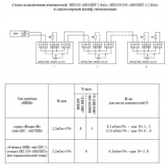 ИП 329/330  Иолит-2-Ех  1КВ
