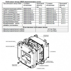 ИП 535-26  СЕВЕР  с переключающим герконом
