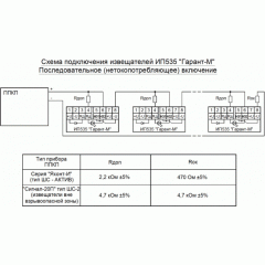 ИП 535  Гарант-М  1КВ