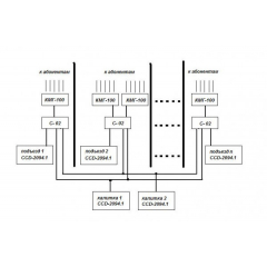 ЦИФРАЛ С-02 (Распродажа. На складе 1 шт.)