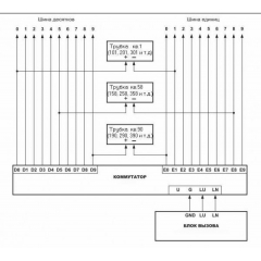 ЦИФРАЛ КМГ-100М
