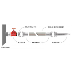 КПКП 50-1 чугунный прямоточный муфта - цапка