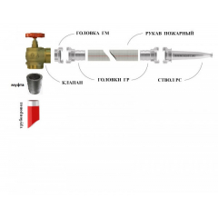 КПЛМ 50-2 латунный 90  (цапка-цапка)