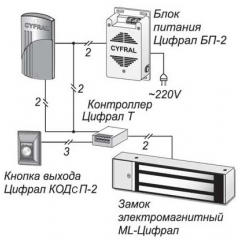 ЦИФРАЛ КУ-95/Р