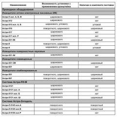 Кронштейн шариковый