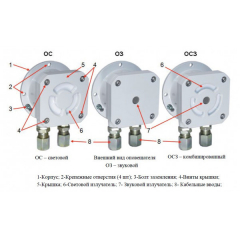 ОСЗ-Exd-А-Прометей 12-36 В