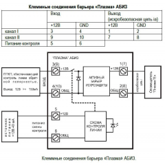 ПЛАЗМА-Ехi-АБИЗ-CЗ