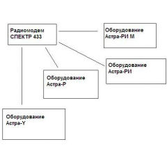Спектр 433 IP65