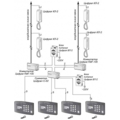 ЦИФРАЛ С-02 (Распродажа. На складе 1 шт.)