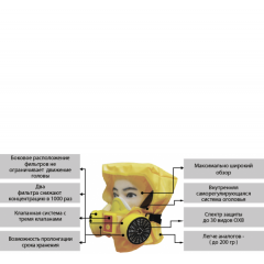 Самоспасатель  Шанс -Е
