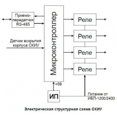 СКИУ-01, копус IP 65