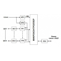 СКШС-03-4, корпус IP 65