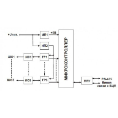 СКШС-03-8, корпус IP 20