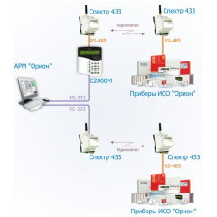 Спектр 433 IP65