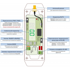 Спектр 868 SX IP65 IND
