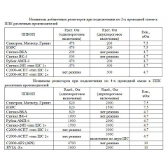 Сирин-Exi-УФ-М