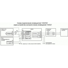 СКОПА-З  Выход