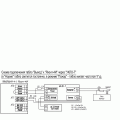 СКОПА  Выход
