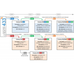 Спектр 433 IP65