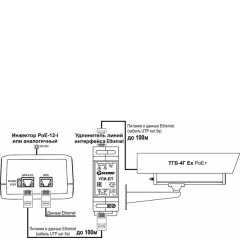 ТВК-80 PoE+ ВБ (Apix Box/E4 (II), 2,8-12мм)