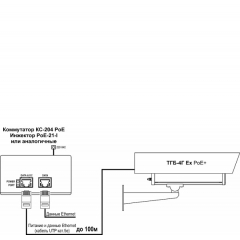 ТВК-80 PoE+ ВБ (Apix Box/E4 (II), 2,8-12мм)