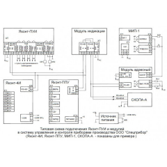 Модуль адресный