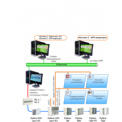 FireSec PRO  Инженерный пакет