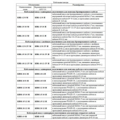 ГВР-Exd-50-Прометей