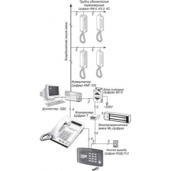 ЦИФРАЛ БК-01