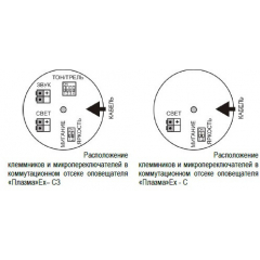 Плазма-Ехi-СЗ  Порошок уходи
