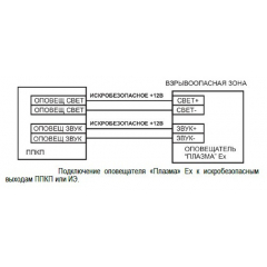 Плазма-Ехi-С  Автоматика отключена