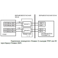 Плазма-Ехi-СЗ-мини  Выход