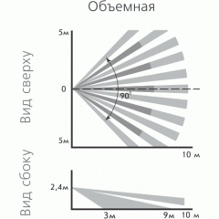 Астра-517 исп. Р