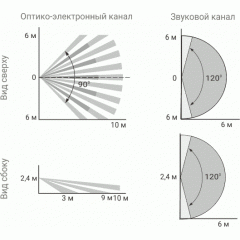 Астра-621 исп. Р