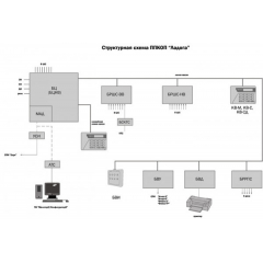 Ладога БРШС-ВВ